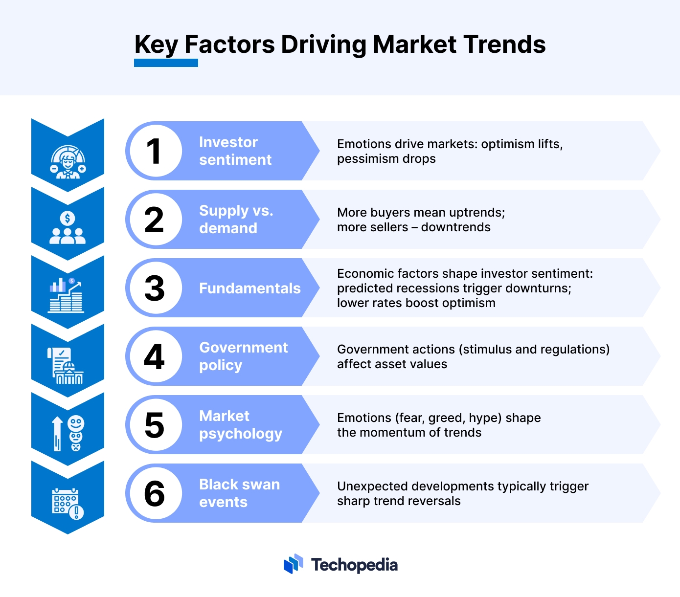 Understanding Market Trends and Economic⁤ Indicators