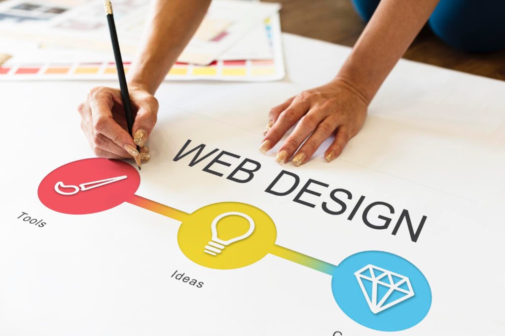 Website Design: Building Clarity, Trust, and Flow | Ecommerce Edge Digest Website Design Article